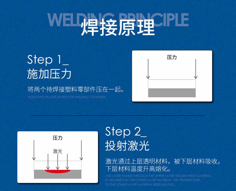 2、塑料激光焊接介紹